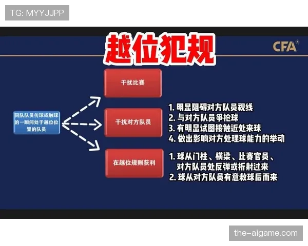 五人制规则：无越位、换人和犯规累计的核心判定