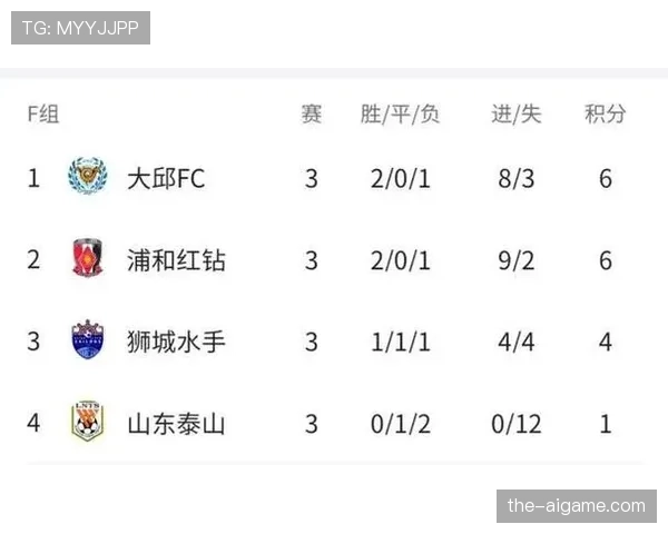 F组球队综合竞争力评估