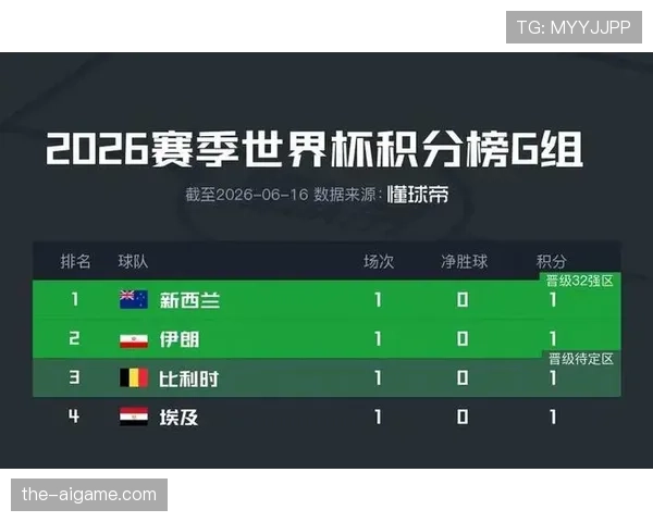 世界杯G组小组排名变化：积分走势持续观察
